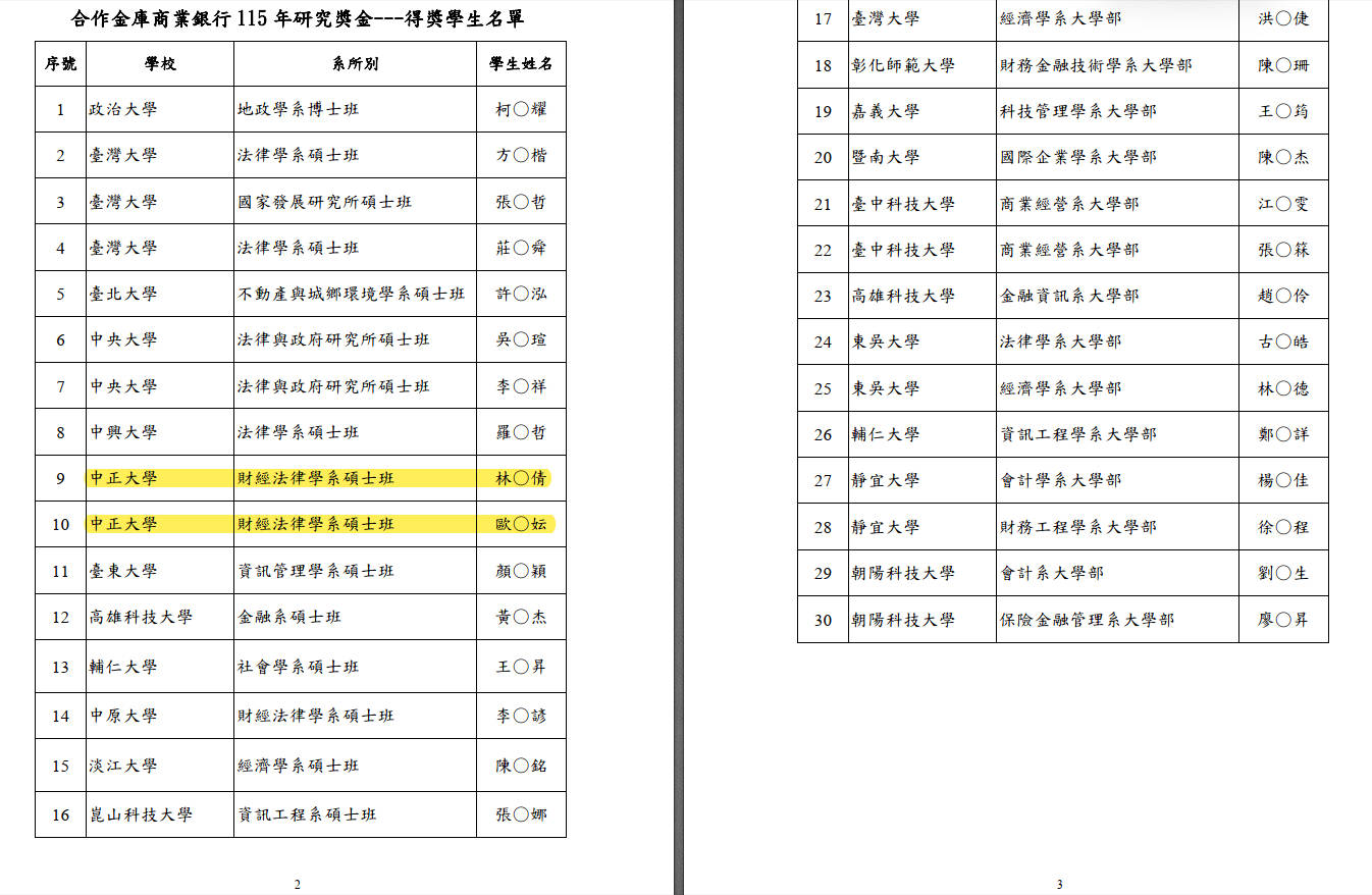 合作金庫銀行115年度研究獎獲獎名單