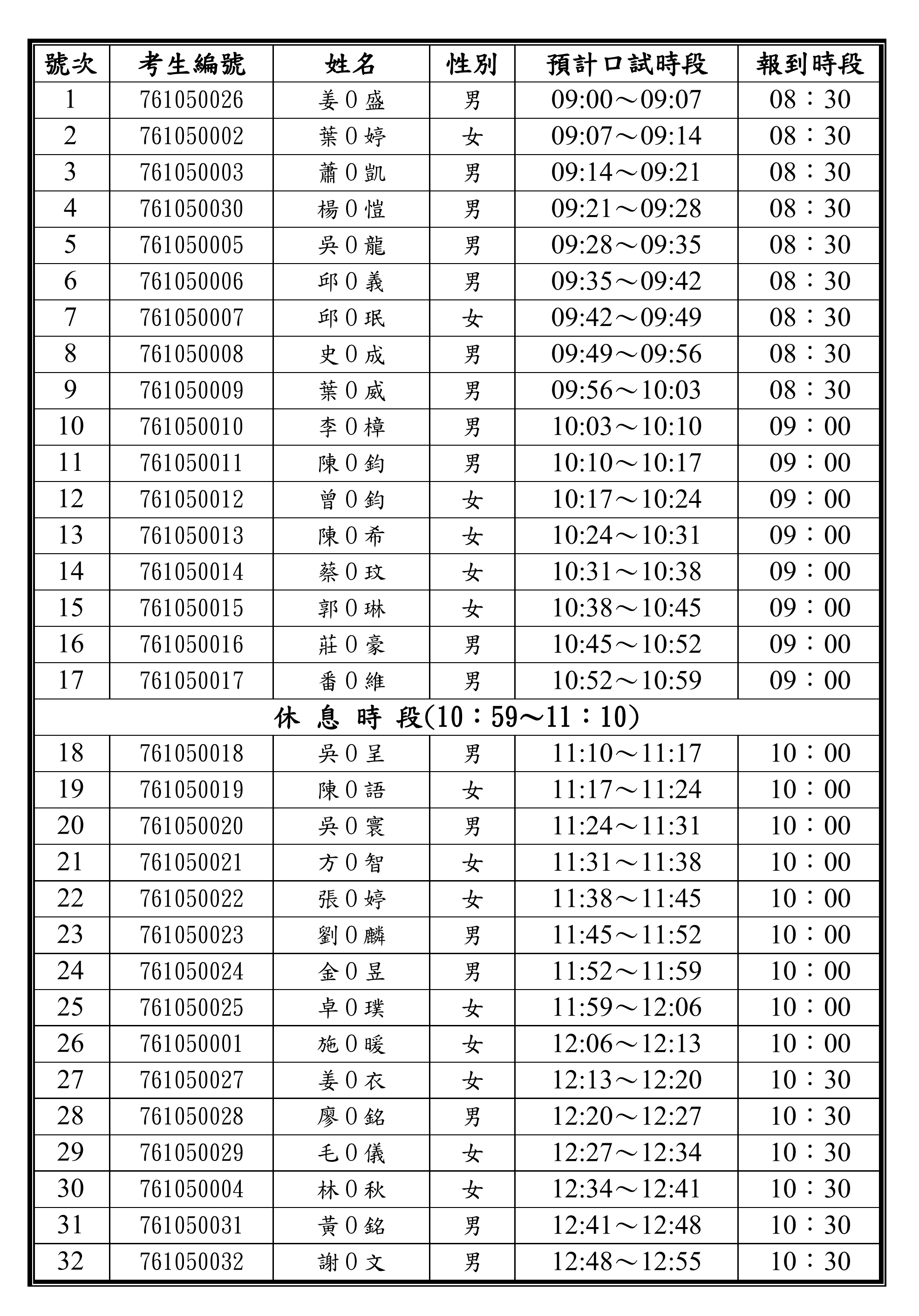115學年度_碩士在職專班_口試順序