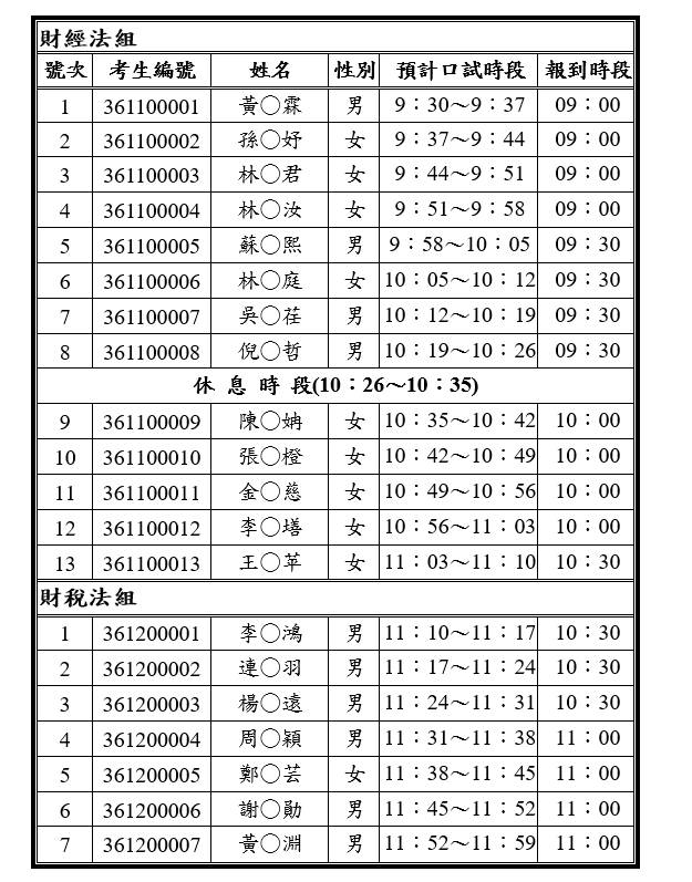 115碩甄口試順序時間表(預估)