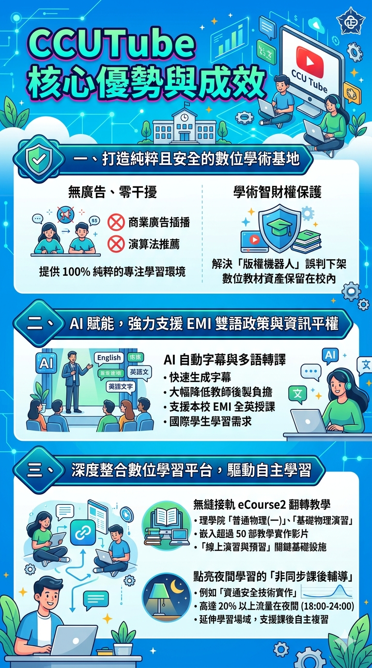 CCUTube海報