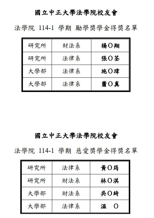 114-1法學院校友會獎學金獲獎名單
