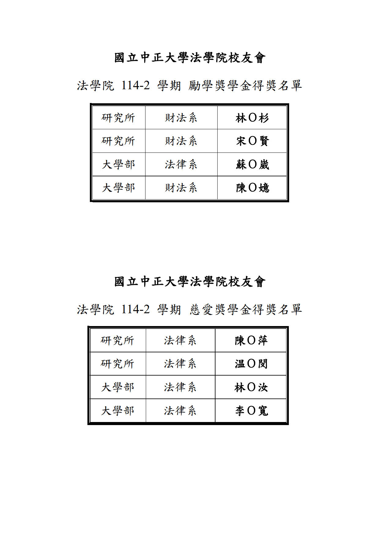 114-2法學院校友會獎學金獲獎名單