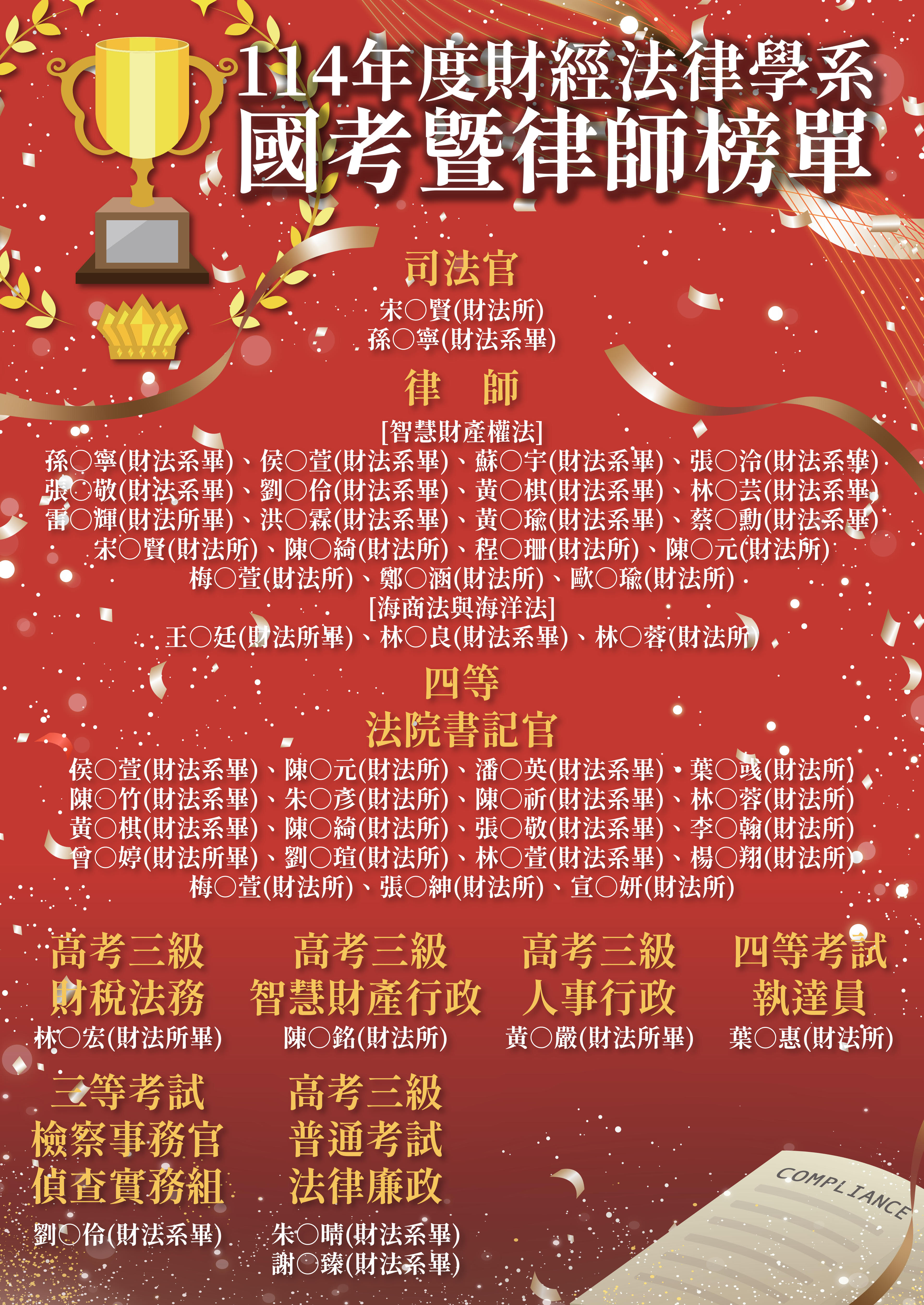 114年國考榜單